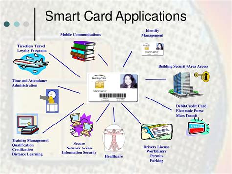 how to develop smart card applications|Introduction to Smart Card Development on the Desktop .